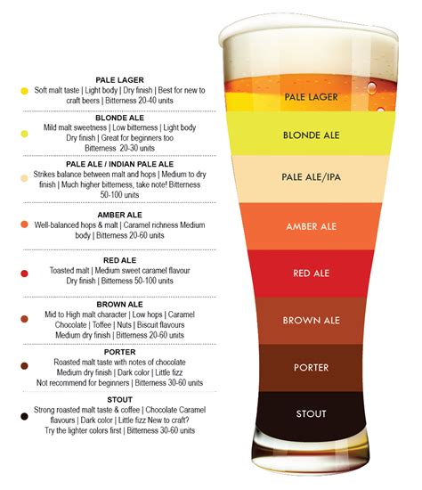 Can I customize the flavors of the beer in the kit?